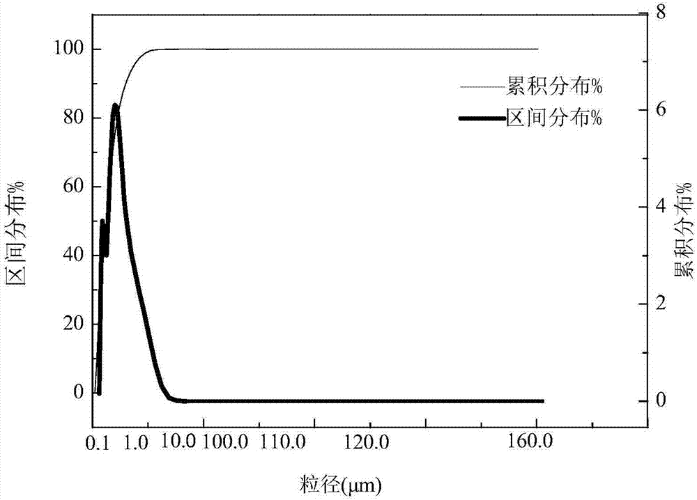 一种从白云石中提取氢氧化镁和碳酸钙的生产方法与流程