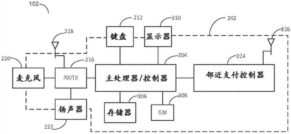 用于移动结账的系统和方法与流程