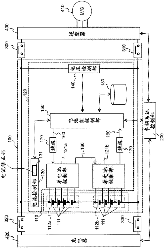 电池控制装置以及车辆系统的制作方法