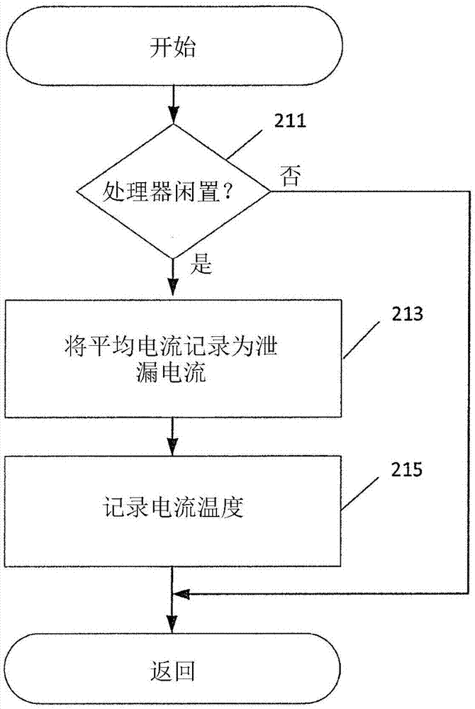 负载感知电压调节器及动态电压与频率缩放的制作方法与工艺