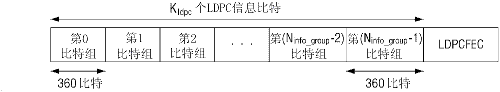 发送器及其缩减方法与流程