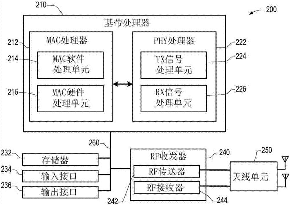 支持无线局域网系统中的附加解码处理时间的制作方法与工艺