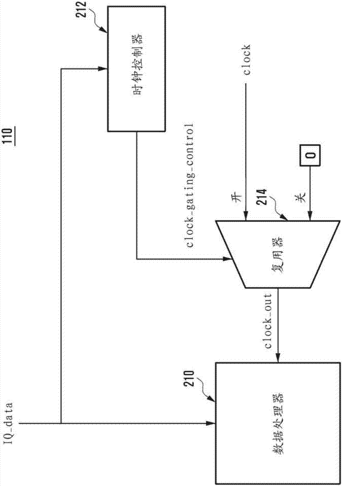 基站的数字信号处理设备和它们的用于处理数据的方法与流程