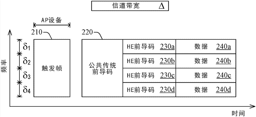 无线通信中的循环移位分集的制作方法与工艺