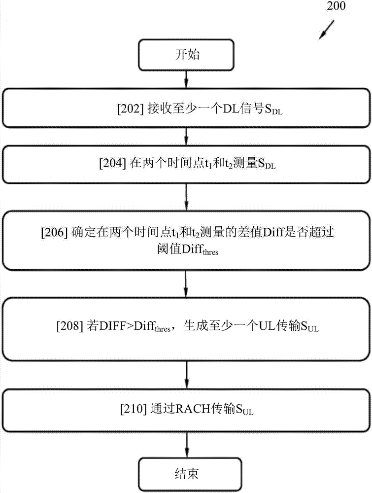 无线通信网络中的设备、节点和方法与流程