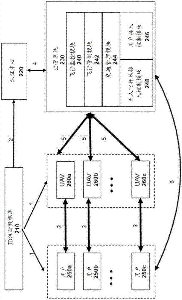 用于地理围栏装置通信的系统和方法与流程