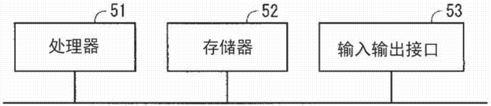 地图显示控制装置及地图滚动的操作触感控制方法与流程