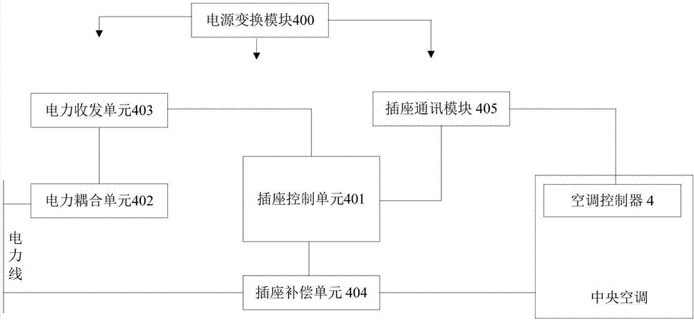 一种中央空调智能节能管理控制系统及其控制方法与流程