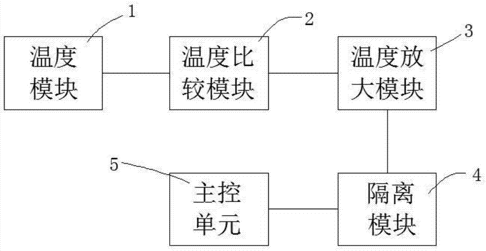 一种用于SVG产品的三路温度采集电路的制作方法与工艺