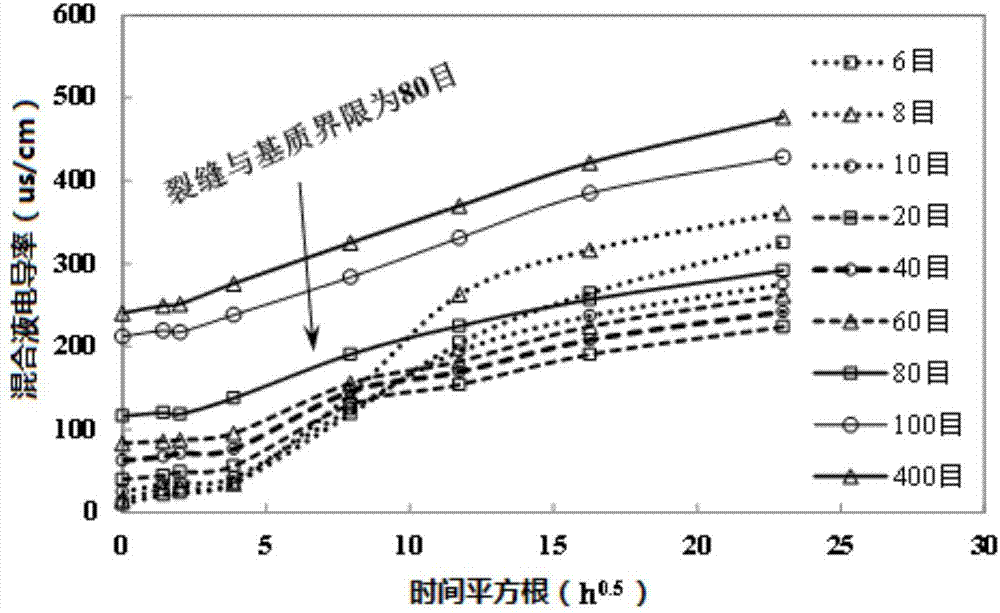 一种区分页岩储层基质孔隙与微裂缝的装置及其方法与流程