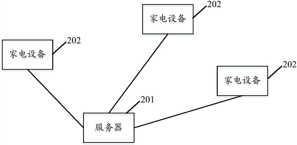 一种设备控制方法及系统与流程