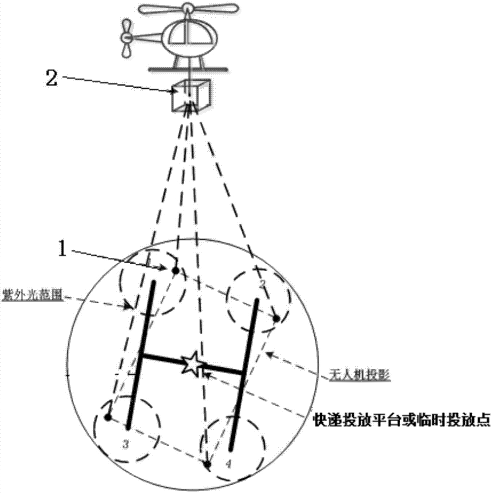 基于无线紫外光的快递无人机降落引导系统及引导方法与流程