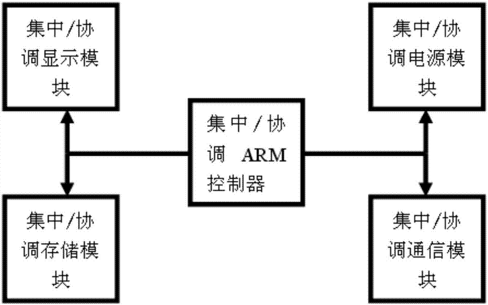 蜂窝式物联网智能大棚控制系统的制作方法与工艺