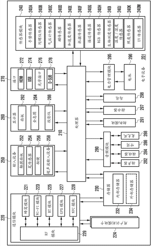 电子设备及接收其用户输入的方法与流程