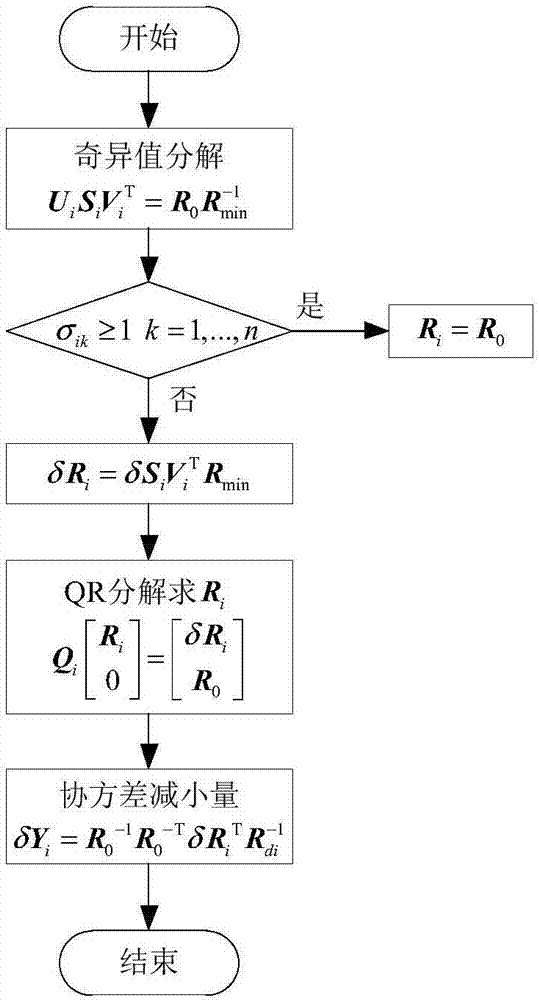 基于微分代数与高斯和的非线性系统状态偏差演化方法与流程