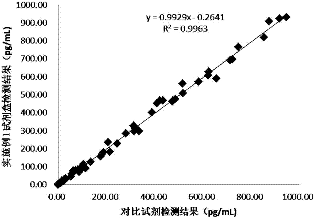 IL‑6定量检测试剂盒及其制备方法与流程