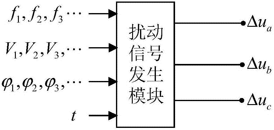 电力系统次/超同步耦合阻抗模型的频域辨识方法与系统与流程