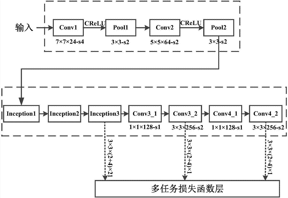 人脸检测方法及装置、计算机可读存储介质、设备与流程