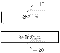 移动设备及其限制驾驶模式使用的处理方法、及存储介质与流程