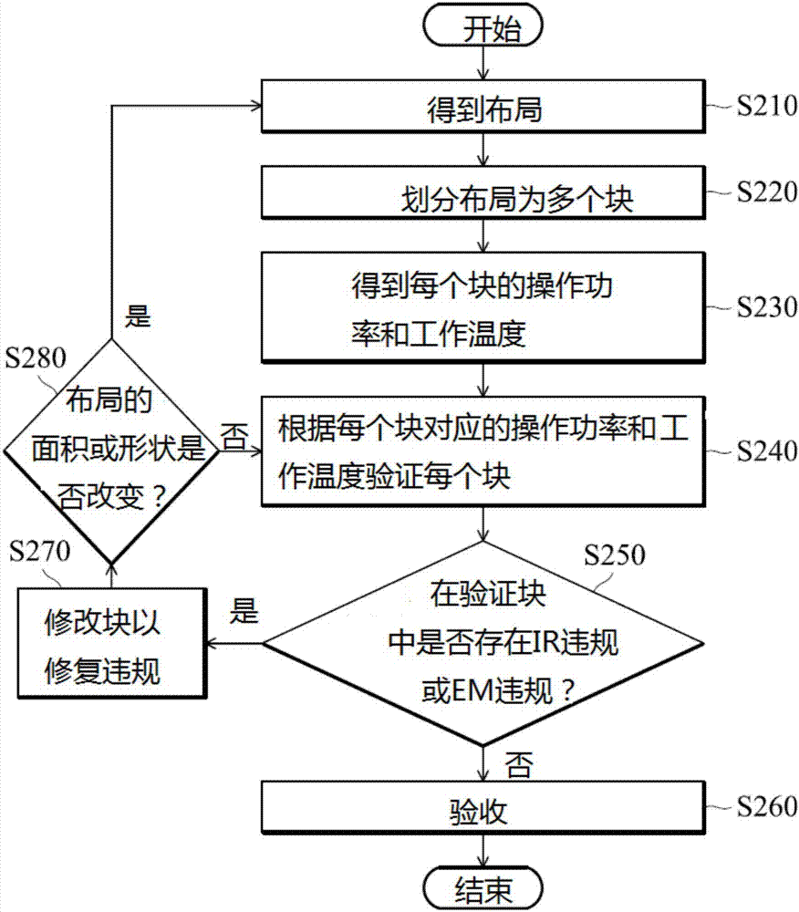 IC的电压降和电迁移的分析方法及计算机可读存储介质与流程