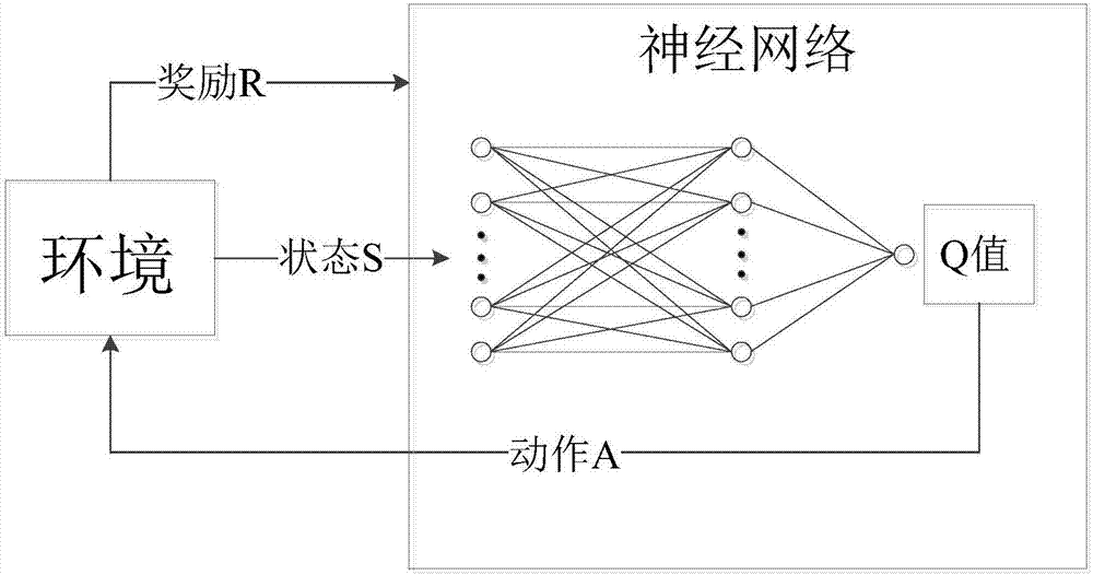 一种基于人工神经网络的Q‑Learning行人疏散仿真方法及系统与流程