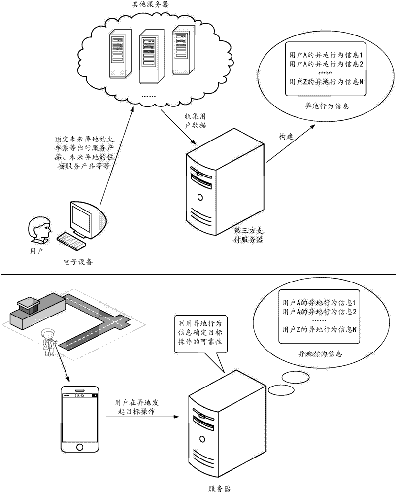 操作可靠性的确定、用户身份认证方法、装置及计算设备与流程