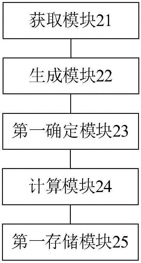 机票订单可信度评价方法和装置与流程