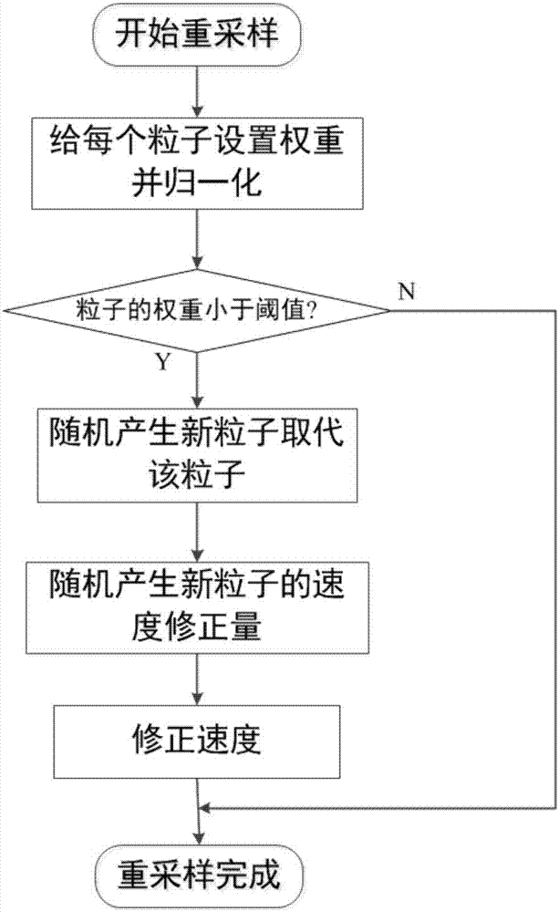 一种月球天梯总体方案优化方法与流程