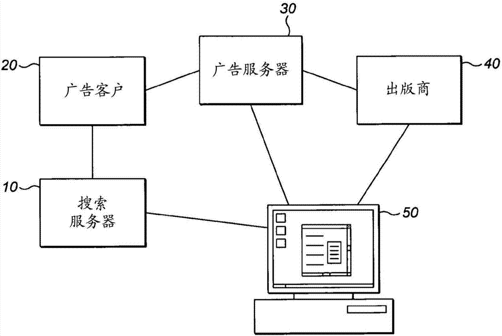 视野内的广告的制作方法与工艺