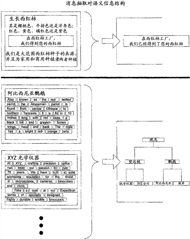 使用消费者提供的上下文同步消息传送的制作方法与工艺