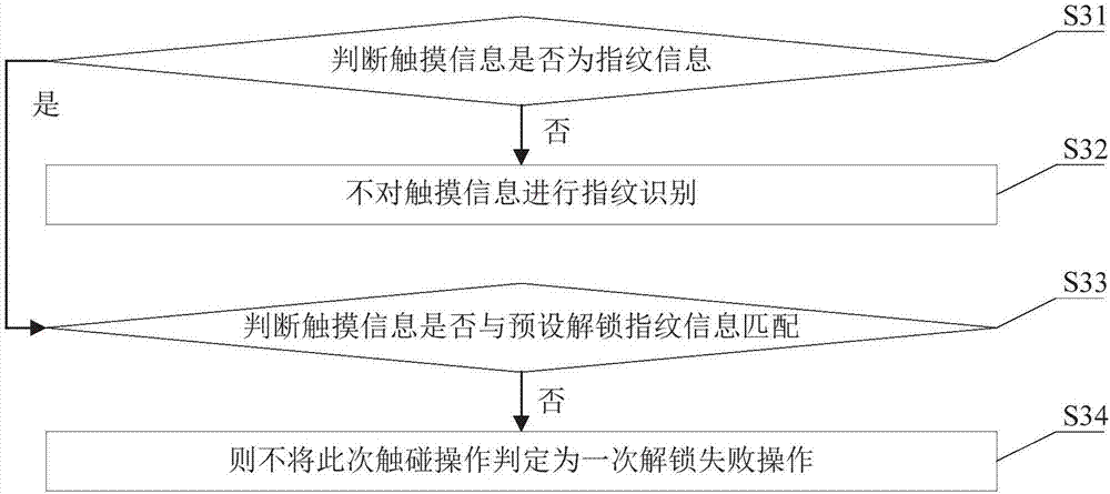 指纹模组的防误触方法、移动终端及存储介质与流程