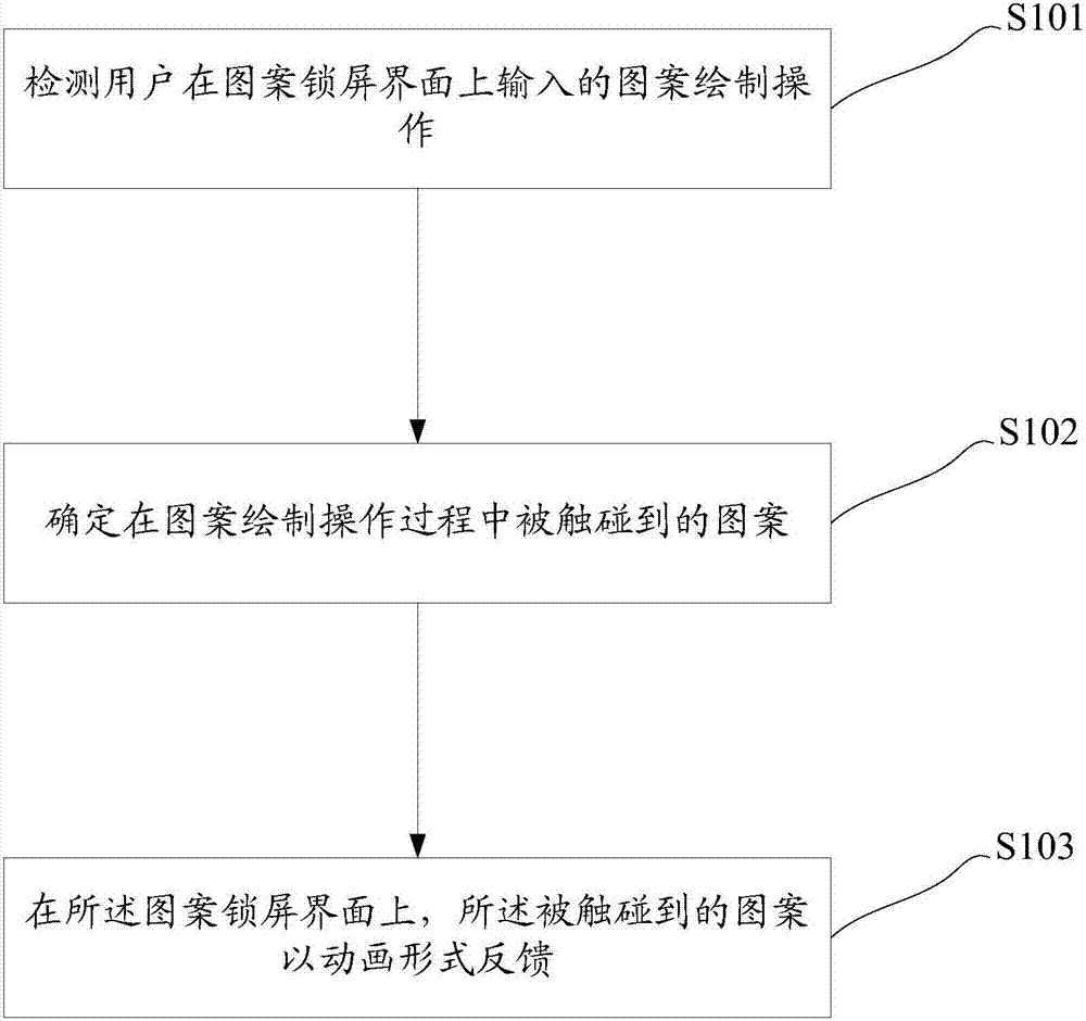 触摸反馈方法、装置及终端与流程