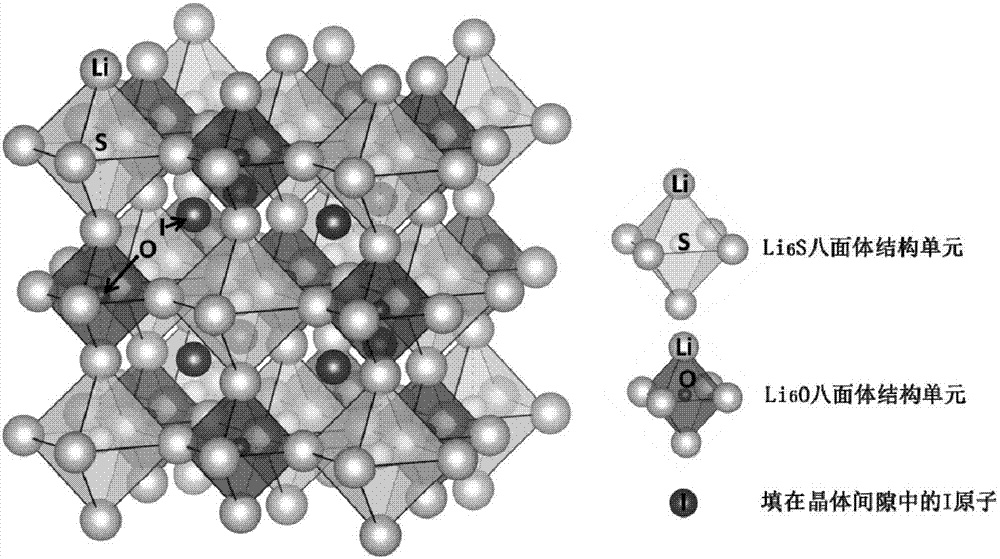 一种双型反钙钛矿锂离子固体电解质及其制备方法、应用与流程