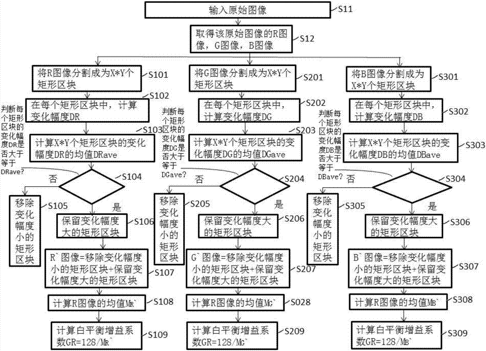 数字影像装置的白平衡校正方法及数字影像装置与流程