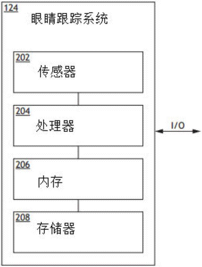 双目显示设备的动态聚散度的制作方法与工艺