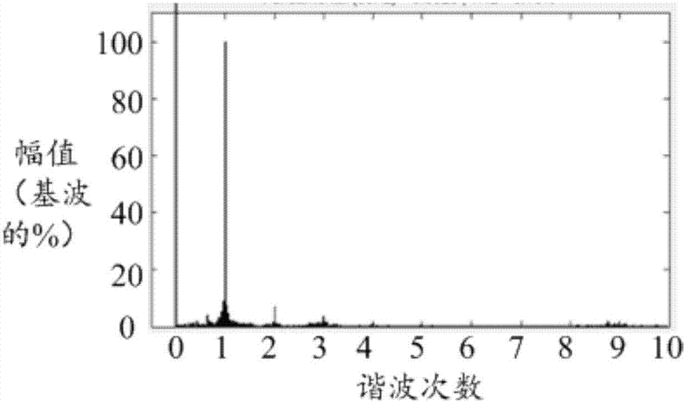 压缩机高频谐波转矩补偿方法、压缩机控制器及空调器与流程