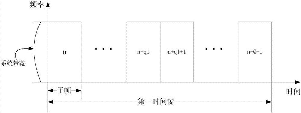 一种无线通信中的方法和装置与流程