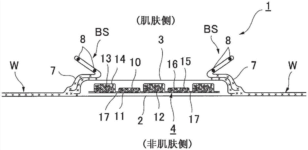 吸收性物品的制作方法与工艺