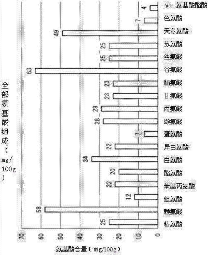 以金丝燕燕窝为原料制作的材料、组分及材料的制作方法与流程