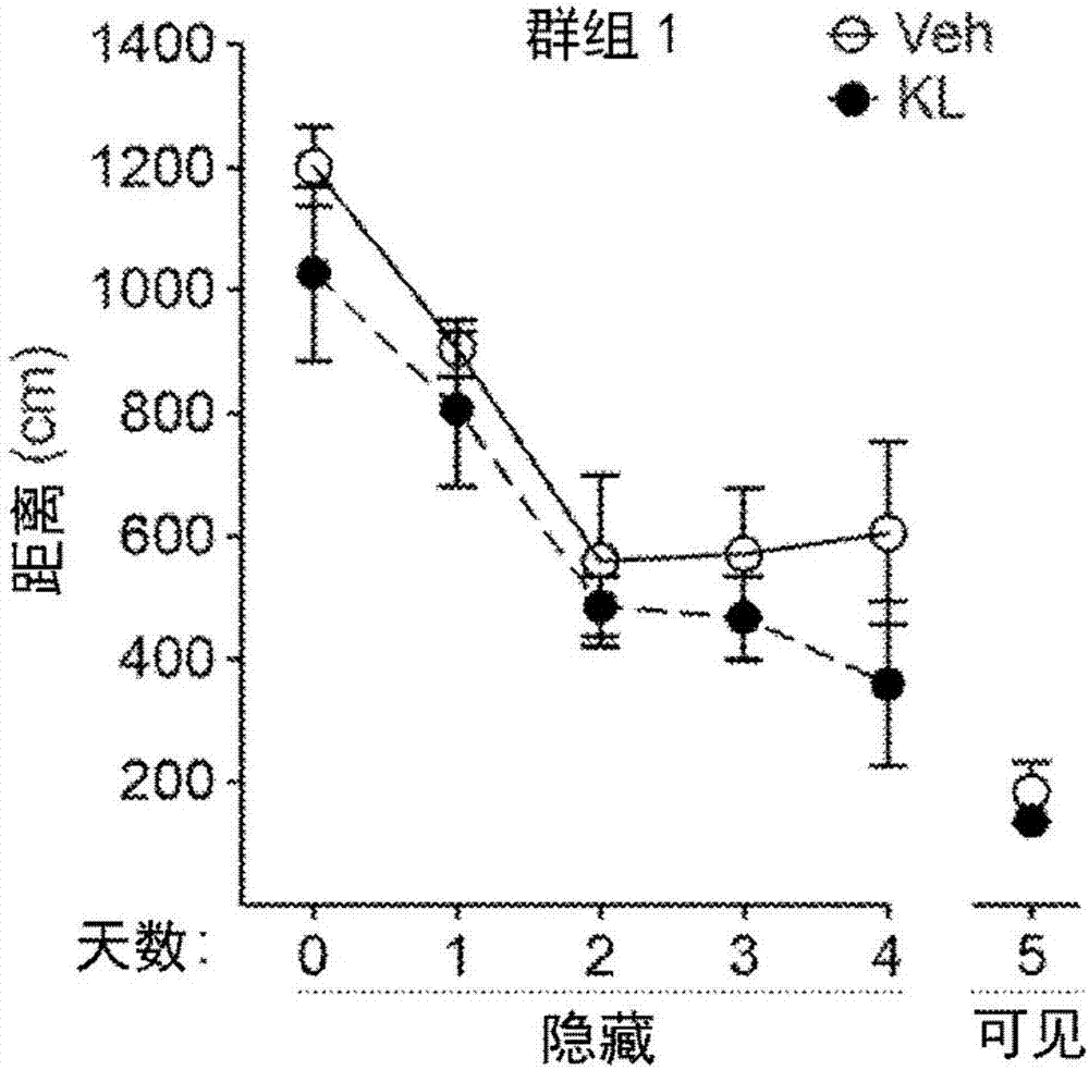 用于改善认知的方法和组合物与流程