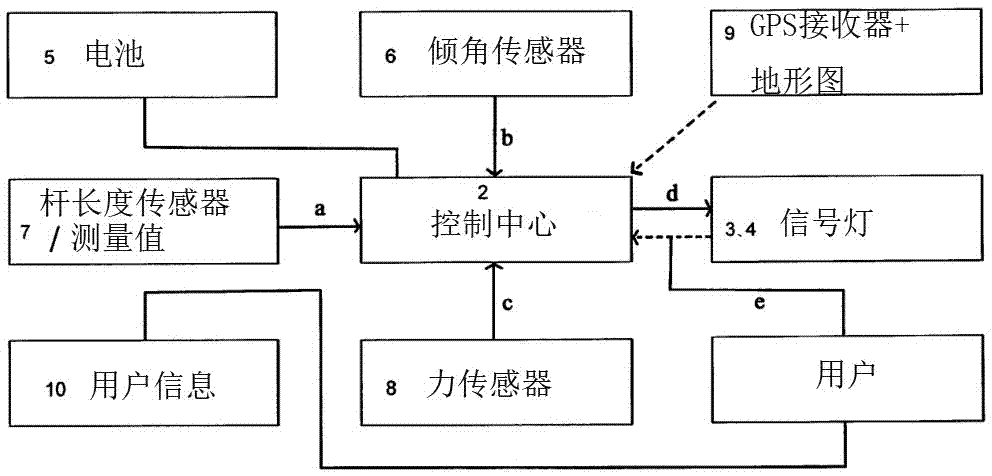 带传感器的运动杆及用于使用该运动杆的方法与流程