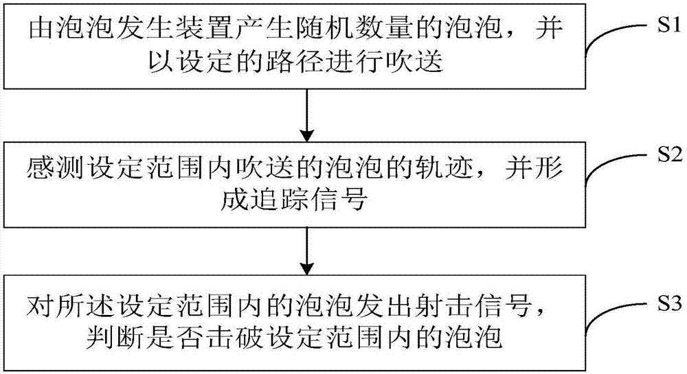 一种气泡跟踪识别射击系统及方法与流程