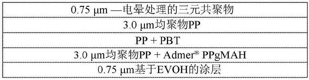 用于冷封应用的单网阻挡膜的制作方法与工艺