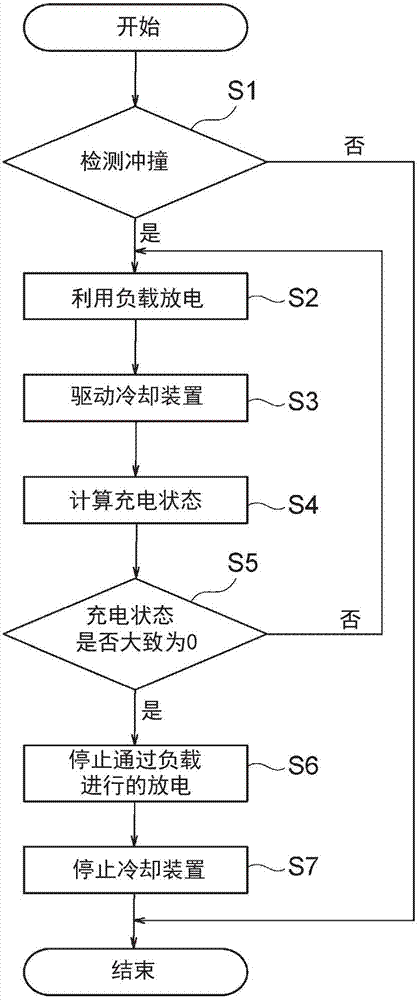 车载用蓄电装置的制作方法