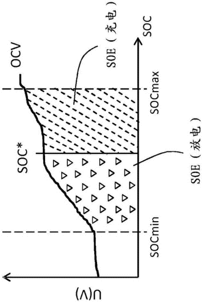 用于确定车辆中的电池的能量状态的值的方法及设备与流程