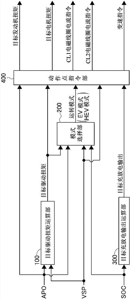 电动车辆的减振控制装置的制作方法