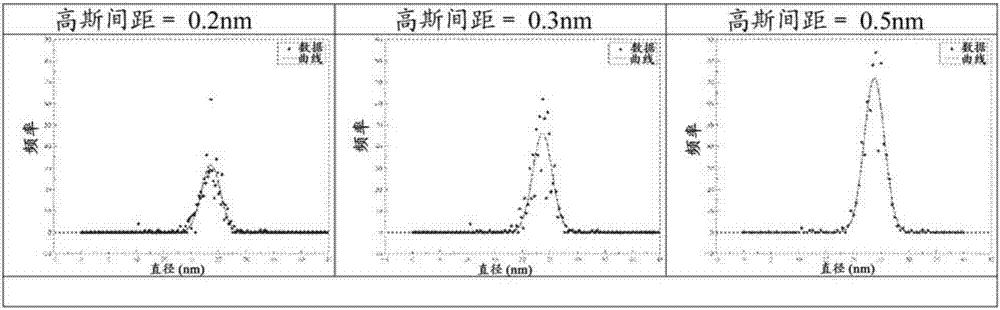 用于改善嵌段共聚物的有序膜的关键尺寸均匀性的方法与流程