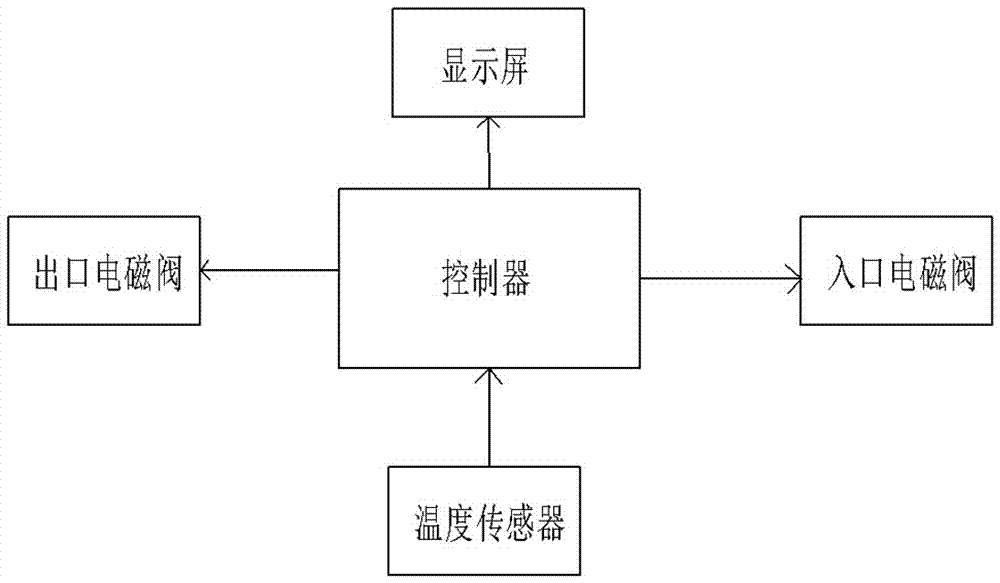 用于饲料生产的除尘装置的制作方法