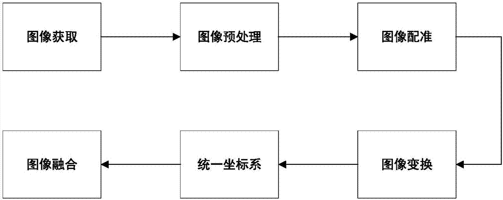 一种车载环视系统及车辆的制作方法与工艺