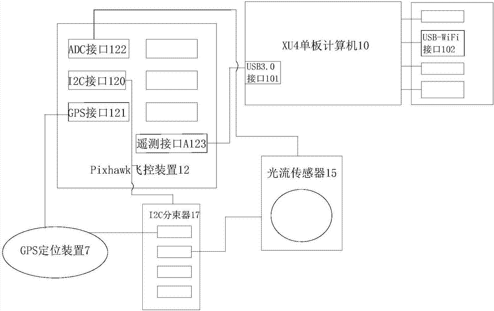 一种新型的可开发四旋翼无人机的制作方法与工艺